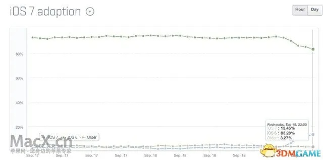 苹果7的版本升级,最新调查解析说明 WP_v8.574