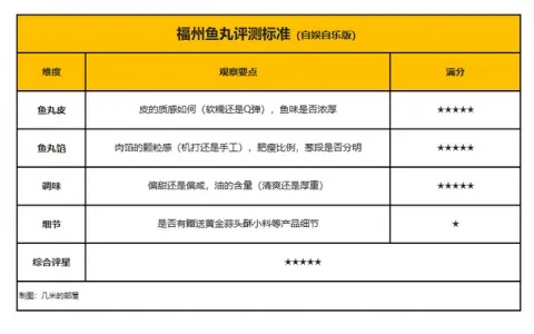 鱼丸版本,实际数据说明|UHD版_v1.478