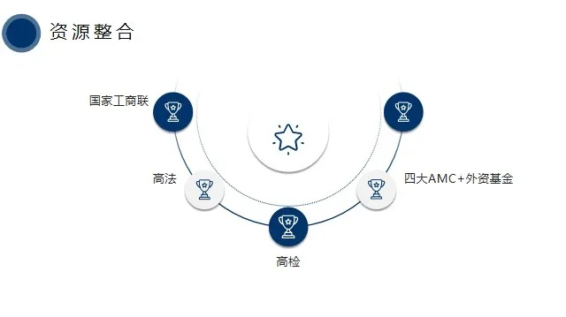开启最新版本,资源整合策略实施&amp;精简版_v4.571