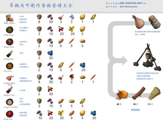 方舟手游饲料同几何画板官方下载,诠释分析定义&amp;Galaxy_v10.785