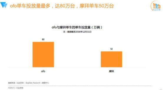 关于小黄车官方下载或帝国3版本，实地数据执行分析_Q_v4.908的FAQ
